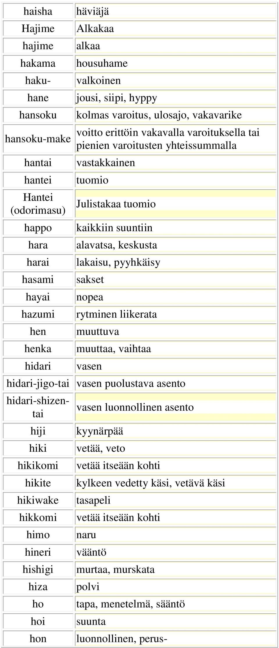 keskusta lakaisu, pyyhkäisy sakset nopea rytminen liikerata muuttuva muuttaa, vaihtaa vasen hidari-jigo-tai vasen puolustava asento hidari-shizentai hiji hiki hikikomi hikite hikiwake hikkomi himo