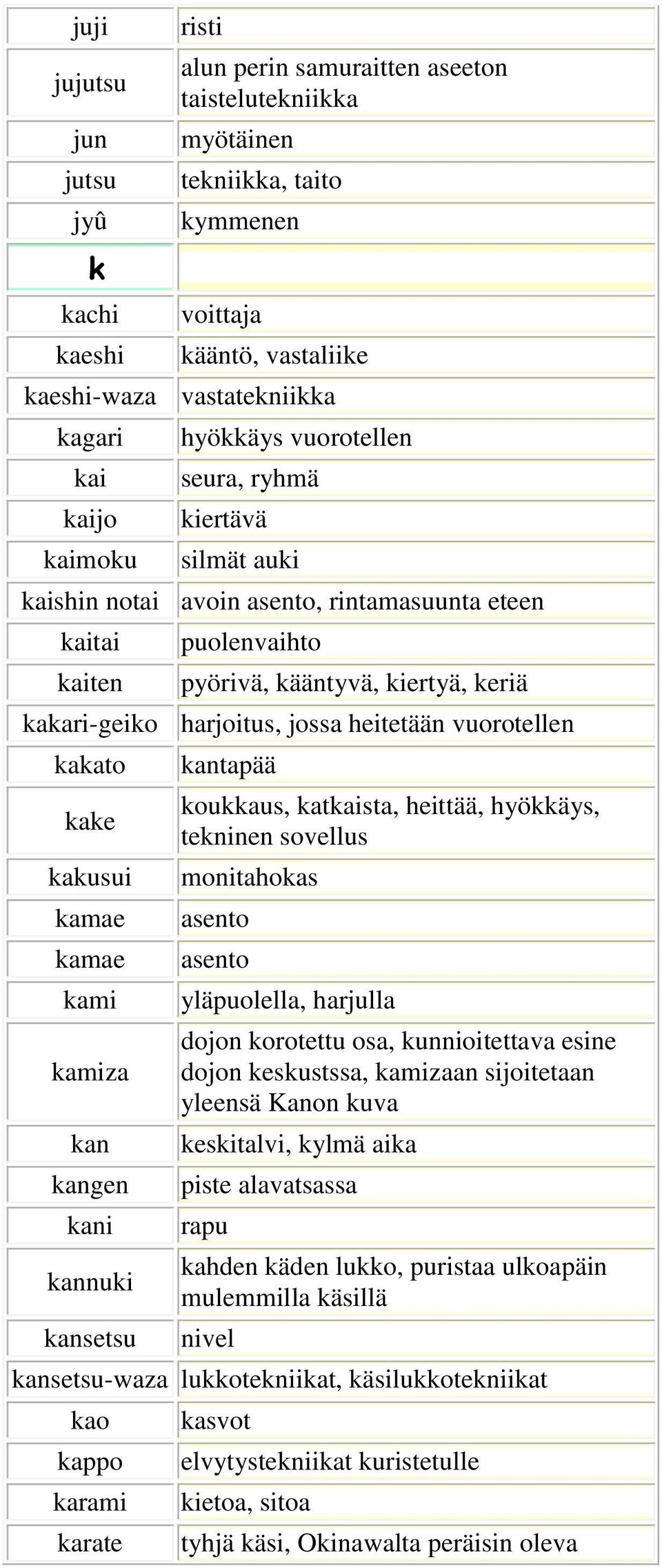 harjoitus, jossa heitetään vuorotellen kakato kake kakusui kamae kamae kami kamiza kan kangen kani kannuki kansetsu kantapää koukkaus, katkaista, heittää, hyökkäys, tekninen sovellus monitahokas