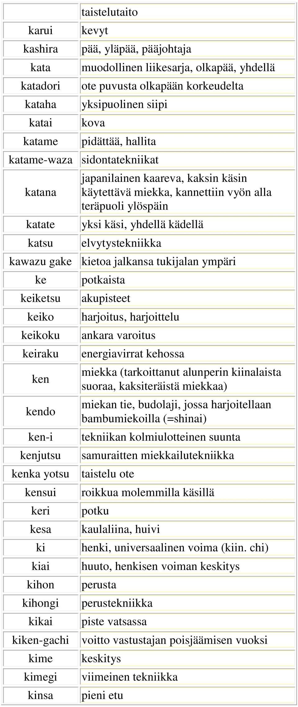 kawazu gake kietoa jalkansa tukijalan ympäri ke keiketsu keiko keikoku keiraku ken kendo ken-i kenjutsu potkaista akupisteet harjoitus, harjoittelu ankara varoitus energiavirrat kehossa kenka yotsu