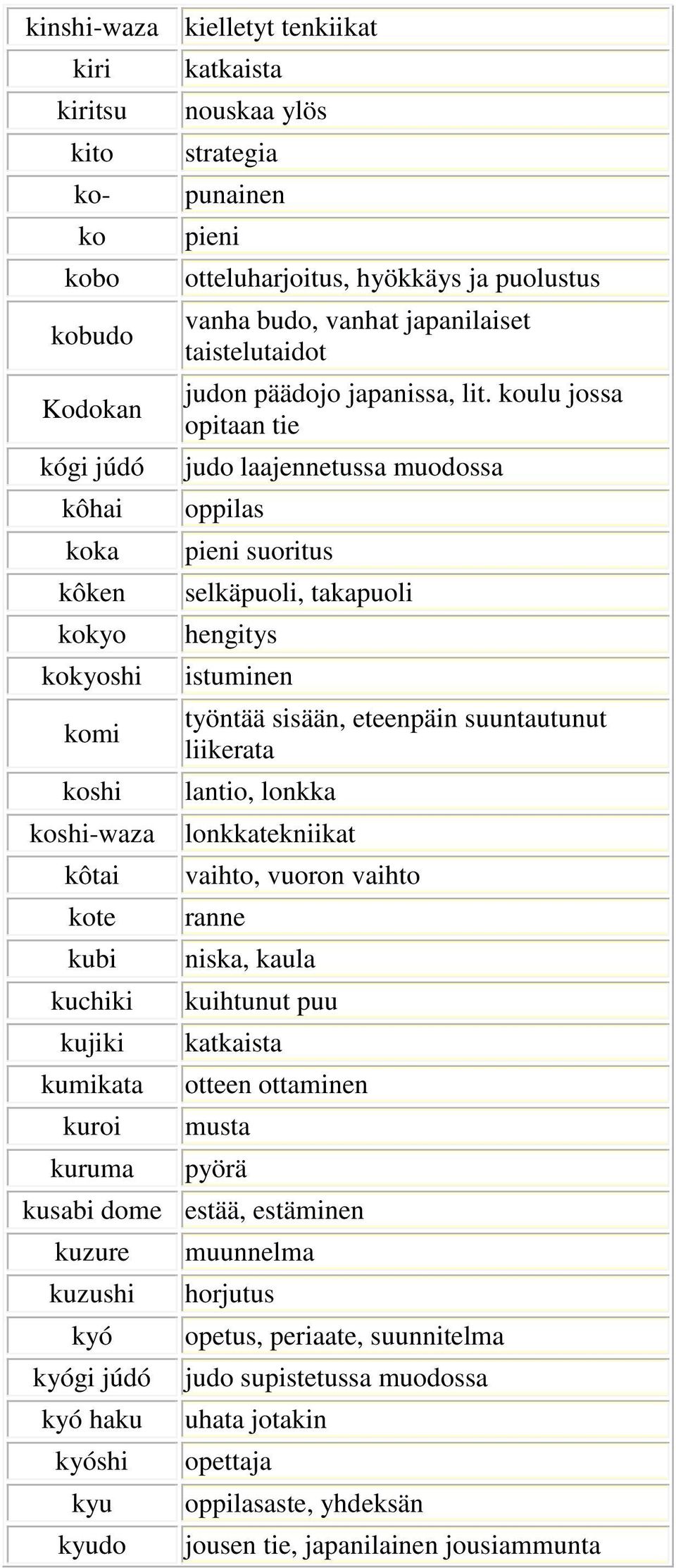 koulu jossa opitaan tie judo laajennetussa muodossa oppilas pieni suoritus selkäpuoli, takapuoli hengitys istuminen työntää sisään, eteenpäin suuntautunut liikerata lantio, lonkka lonkkatekniikat