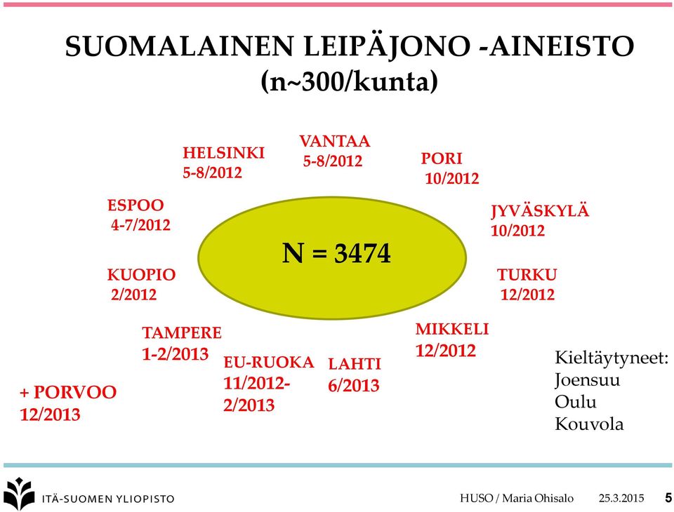 12/2012 + PORVOO 12/2013 TAMPERE 1-2/2013 EU-RUOKA 11/2012-2/2013 LAHTI 6/2013