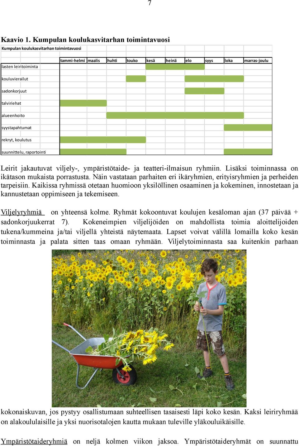 talviriehat alueenhoito syystapahtumat rekryt, koulutus suunnittelu, raportointi Leirit jakautuvat viljely-, ympäristötaide- ja teatteri-ilmaisun ryhmiin.