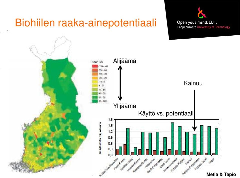 Alijäämä Kainuu