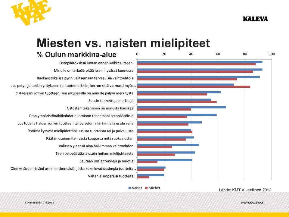 petyn johonkin yritykseen tai tuotemerkkiin, kerron siitä varmasti myös Ostaessani jonkin tuotteen, sen alkuperällä on minulle paljon merkitystä Suosin tunnettuja merkkejä Ostosten tekeminen on