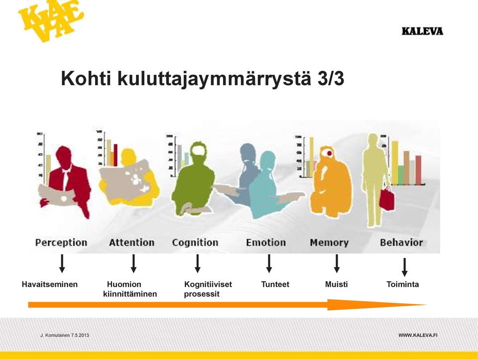 Kognitiiviset Tunteet Muisti