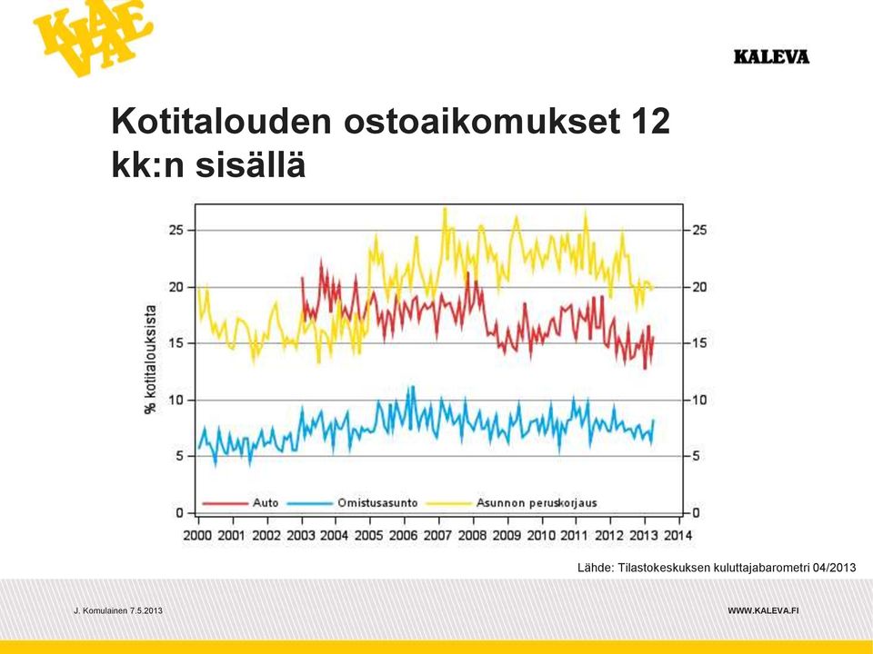sisällä Lähde:
