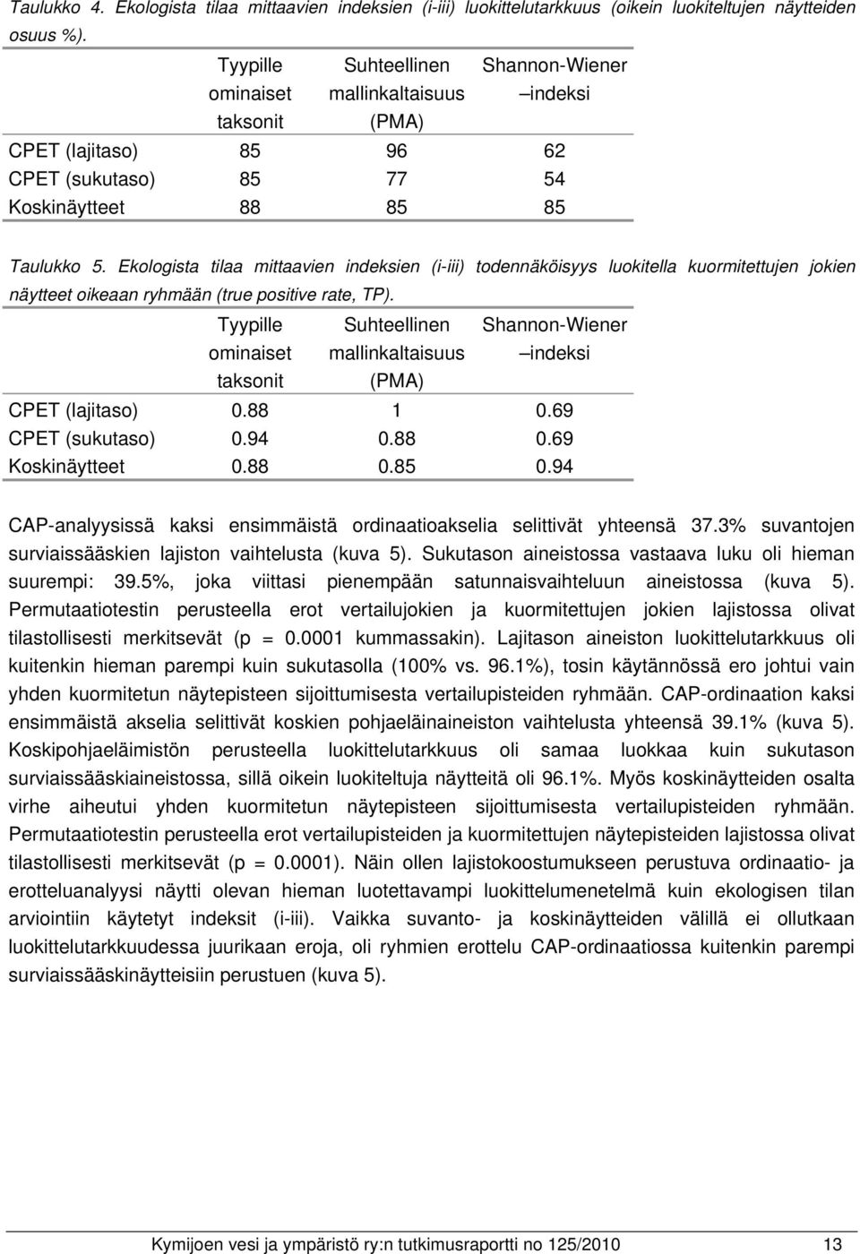 Ekologista tilaa mittaavien indeksien (i-iii) todennäköisyys luokitella kuormitettujen jokien näytteet oikeaan ryhmään (true positive rate, TP).