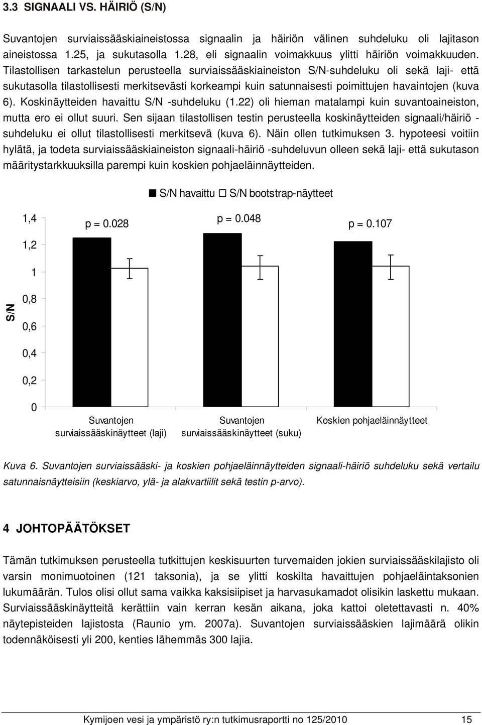 Tilastollisen tarkastelun perusteella surviaissääskiaineiston S/N-suhdeluku oli sekä laji- että sukutasolla tilastollisesti merkitsevästi korkeampi kuin satunnaisesti poimittujen havaintojen (kuva 6).