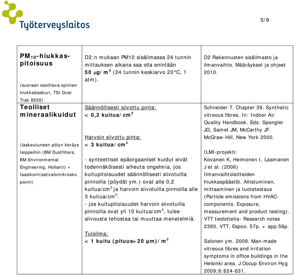 Säännöllisesti siivottu pinta: < 0,2 kuitua/cm 2 Harvoin siivottu pinta: < 3 kuitua/cm 2 - synteettiset epäorgaaniset kuidut eivät todennäköisesti aiheuta ongelmia, jos kuitupitoisuudet