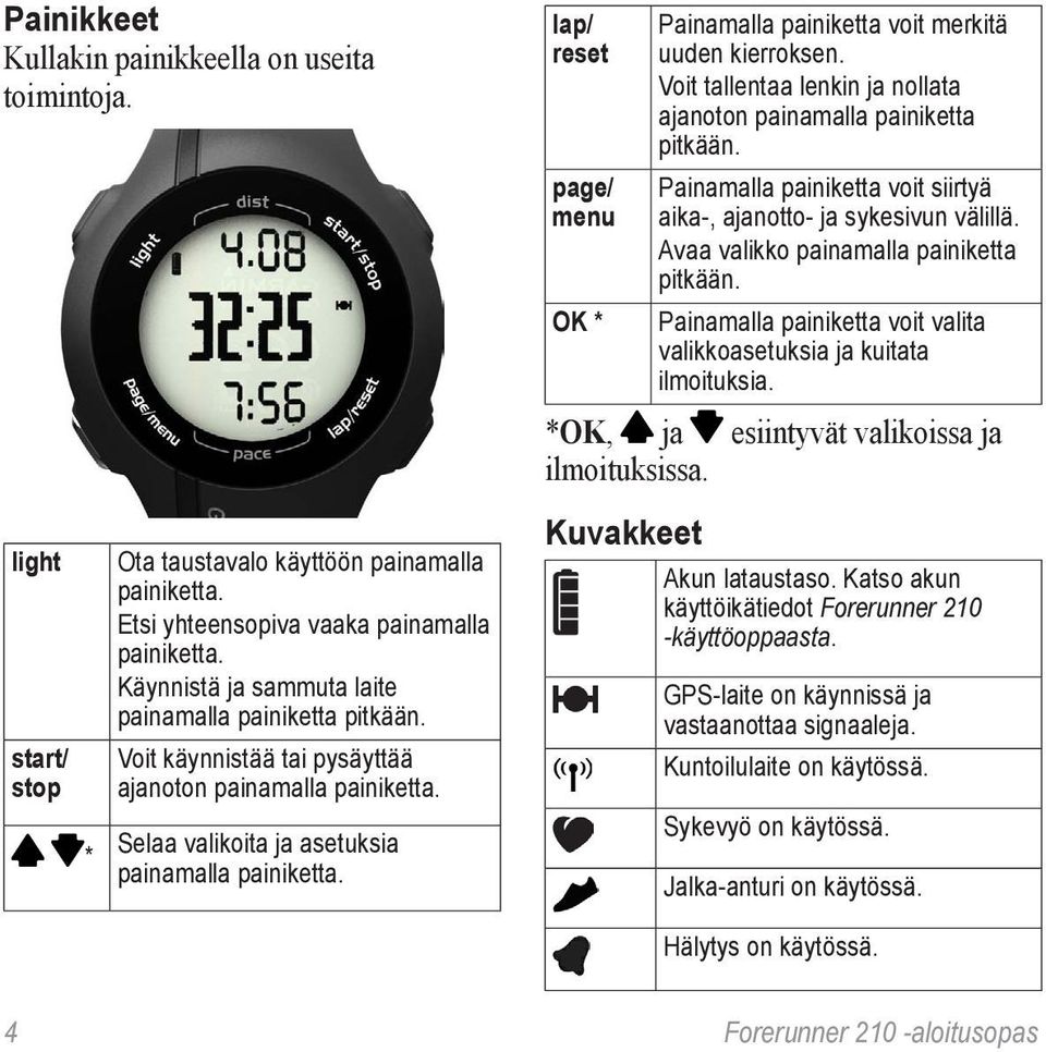 Painamalla painiketta voit valita valikkoasetuksia ja kuitata ilmoituksia. *OK, ja esiintyvät valikoissa ja ilmoituksissa. light start/ stop * Ota taustavalo käyttöön painamalla painiketta.