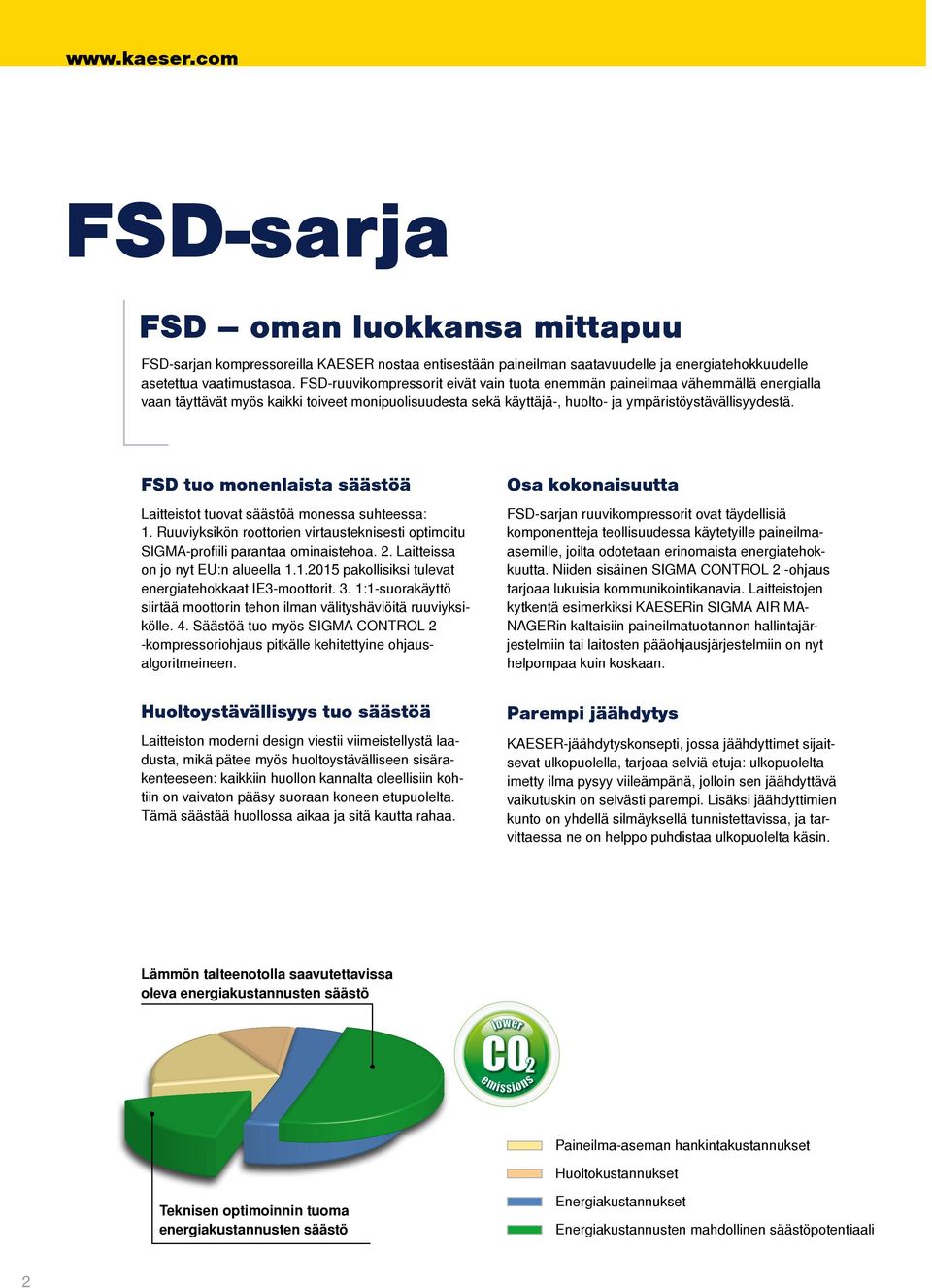 FSD tuo monenlaista säästöä Laitteistot tuovat säästöä monessa suhteessa:. Ruuviyksikön roottorien virtausteknisesti optimoitu SIGMA-profiili parantaa ominaistehoa.. Laitteissa on jo nyt EU:n alueella.