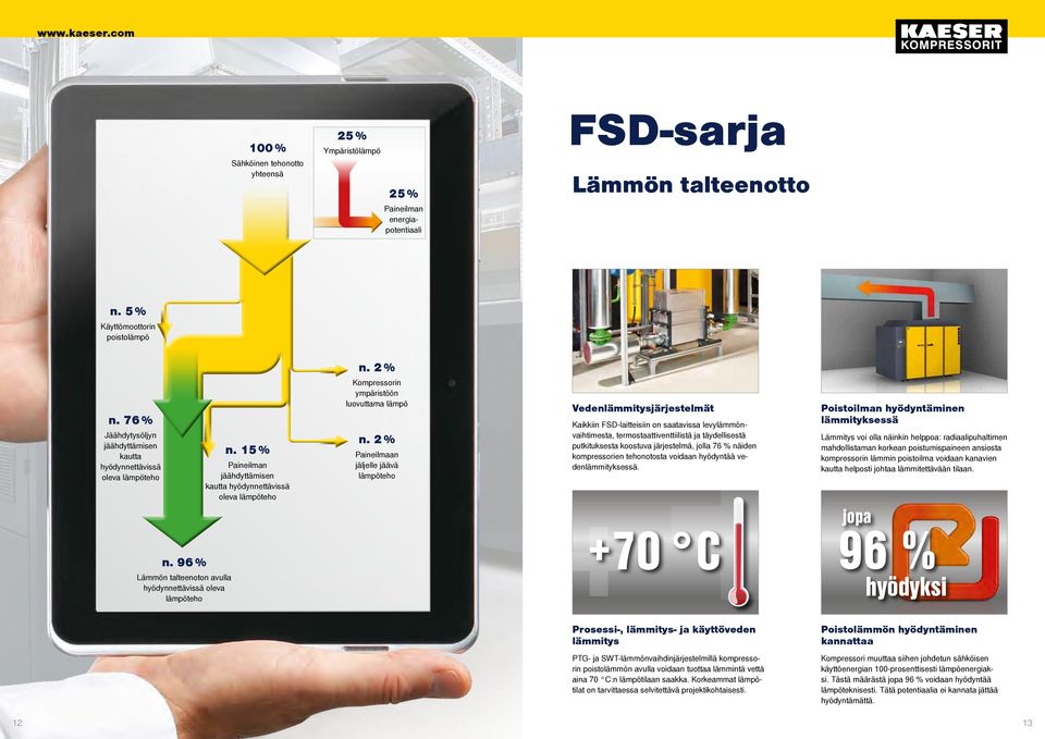 % Paineilmaan jäljelle jäävä lämpöteho Vedenlämmitysjärjestelmät Kaikkiin FSD-laitteisiin on saatavissa levylämmönvaihtimesta, termostaattiventtiilistä ja täydellisestä putkituksesta koostuva