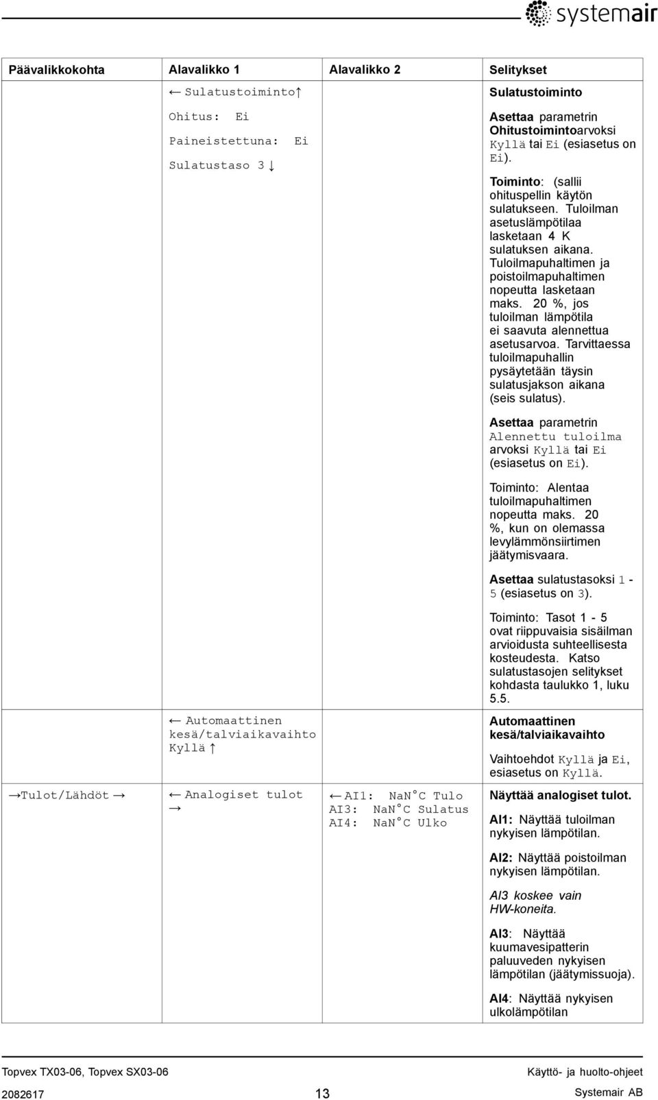 20 %, jos tuloilman lämpötila ei saavuta alennettua asetusarvoa. Tarvittaessa tuloilmapuhallin pysäytetään täysin sulatusjakson aikana (seis sulatus).