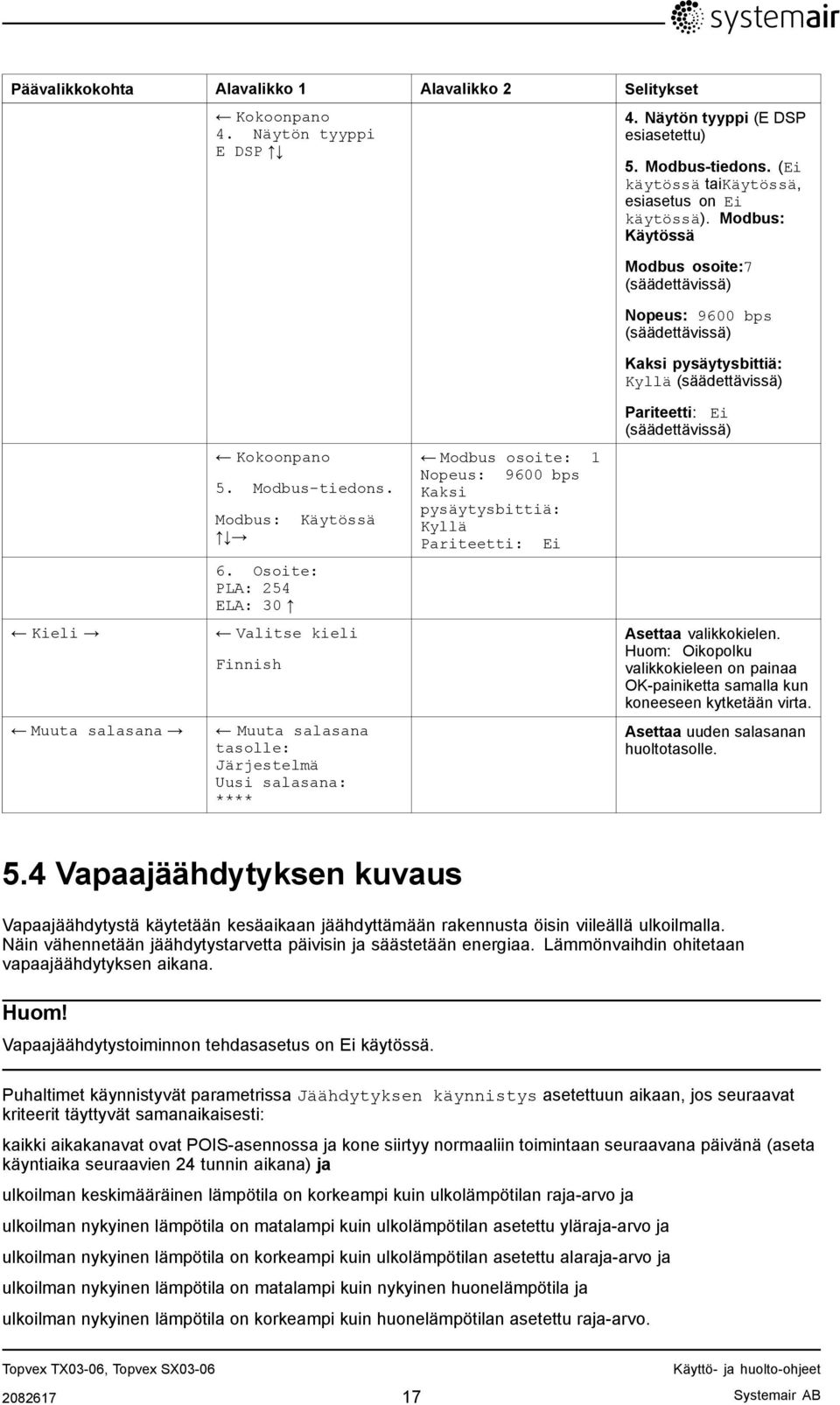 Osoite: PLA: 254 ELA: 30 Käytössä Valitse kieli Finnish Muuta salasana tasolle: Järjestelmä Uusi salasana: **** Modbus osoite: 1 Nopeus: 9600 bps Kaksi pysäytysbittiä: Kyllä Pariteetti: Ei