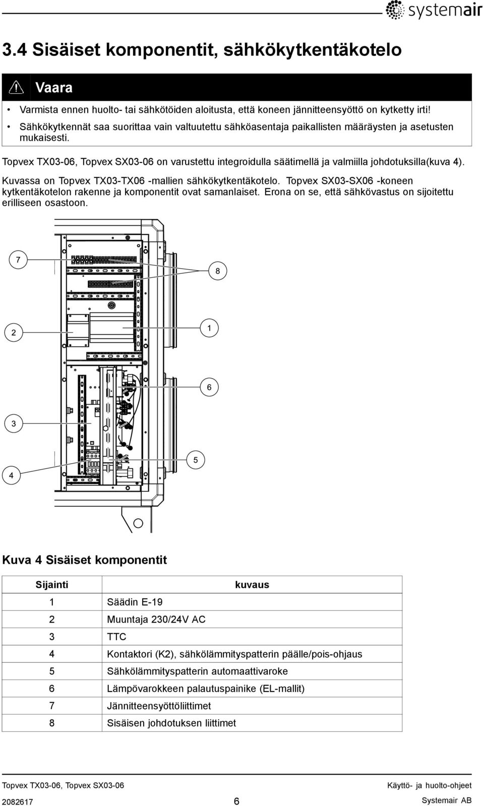 Kuvassa on Topvex TX03-TX06 -mallien sähkökytkentäkotelo. Topvex SX03-SX06 -koneen kytkentäkotelon rakenne ja komponentit ovat samanlaiset.