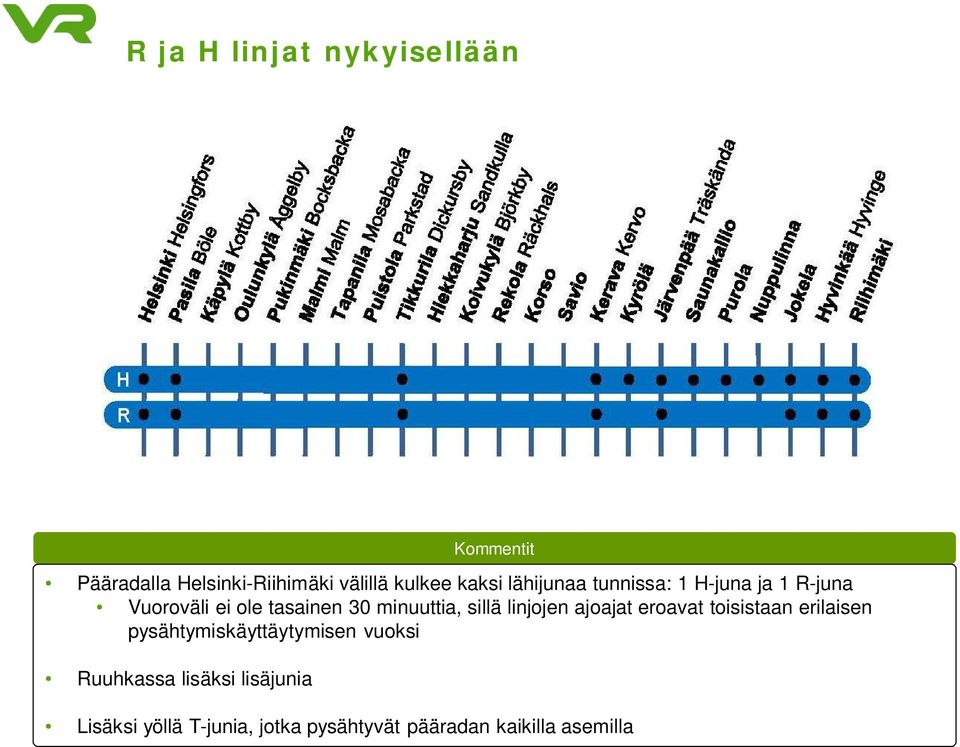 sillä linjojen ajoajat eroavat toisistaan erilaisen pysähtymiskäyttäytymisen vuoksi