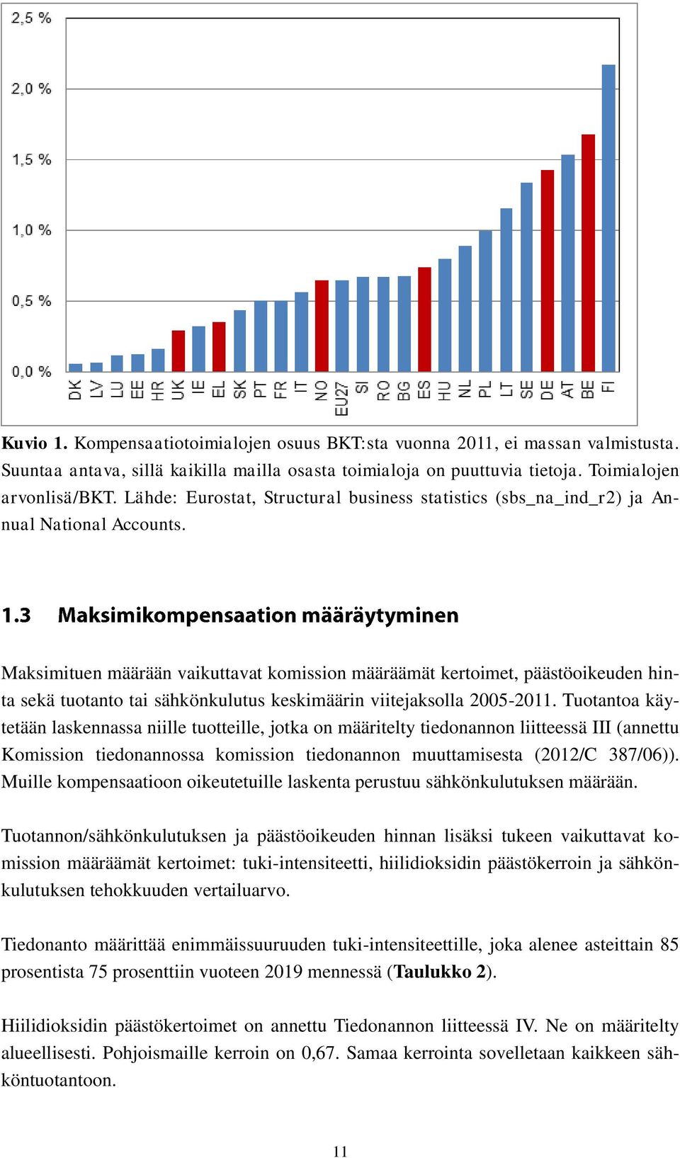 Maksimituen määrään vaikuttavat komission määräämät kertoimet, päästöoikeuden hinta sekä tuotanto tai sähkönkulutus keskimäärin viitejaksolla 2005-2011.