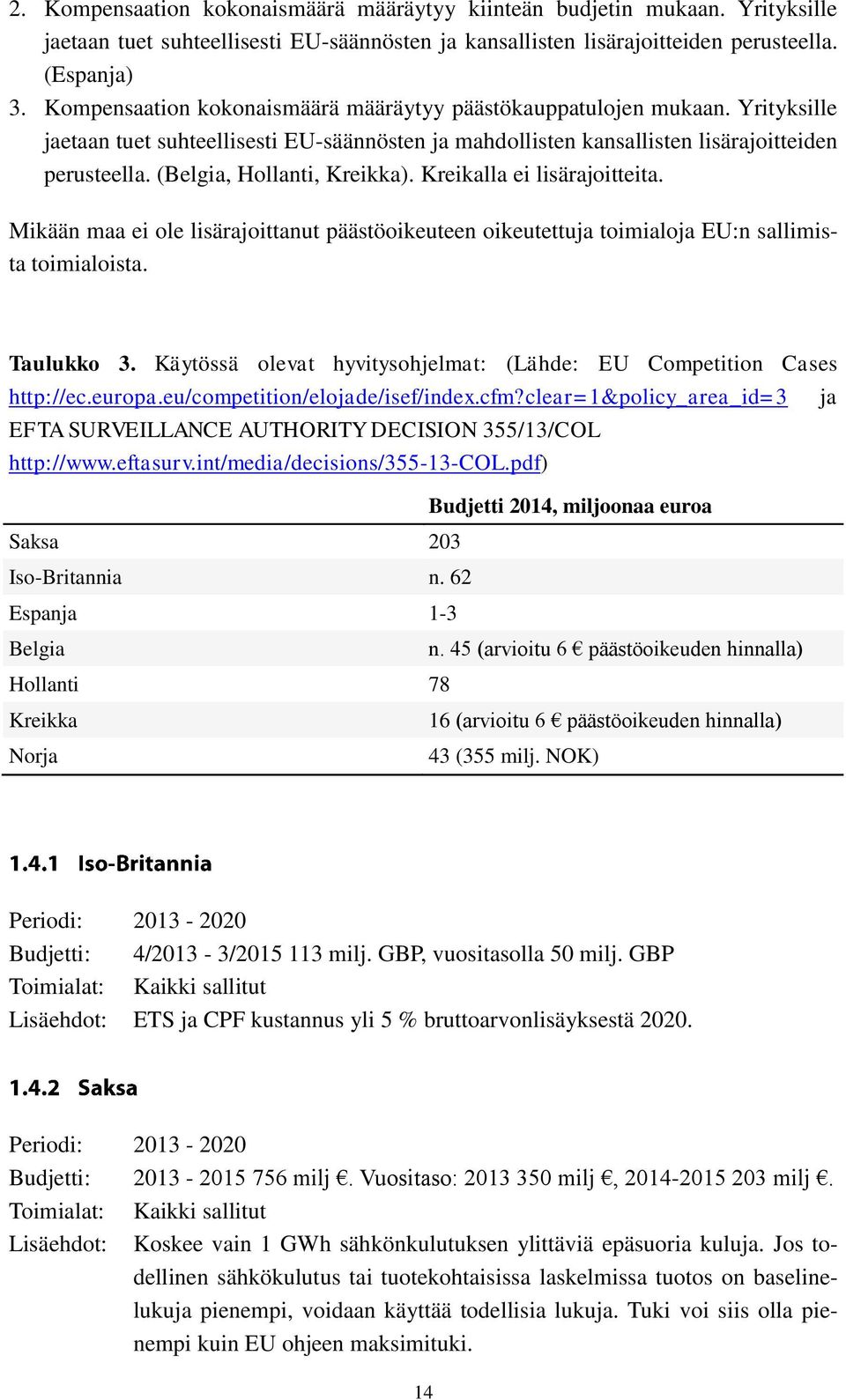 (Belgia, Hollanti, Kreikka). Kreikalla ei lisärajoitteita. Mikään maa ei ole lisärajoittanut päästöoikeuteen oikeutettuja toimialoja EU:n sallimista toimialoista. Taulukko 3.