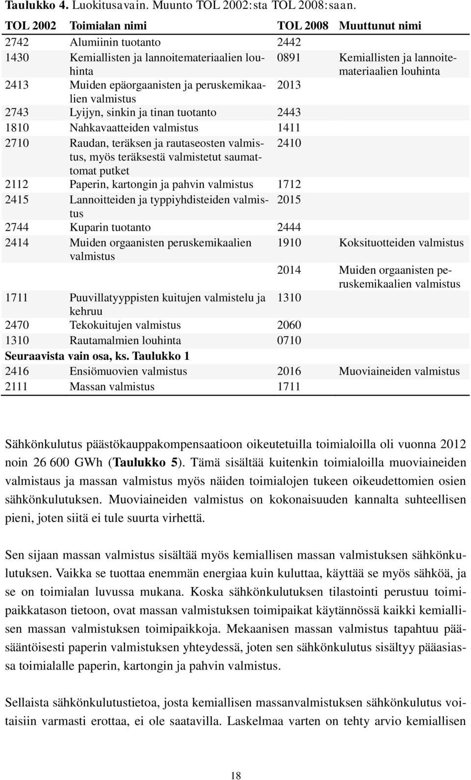 epäorgaanisten ja peruskemikaalien 2013 valmistus 2743 Lyijyn, sinkin ja tinan tuotanto 2443 1810 Nahkavaatteiden valmistus 1411 2710 Raudan, teräksen ja rautaseosten valmistus, 2410 myös teräksestä