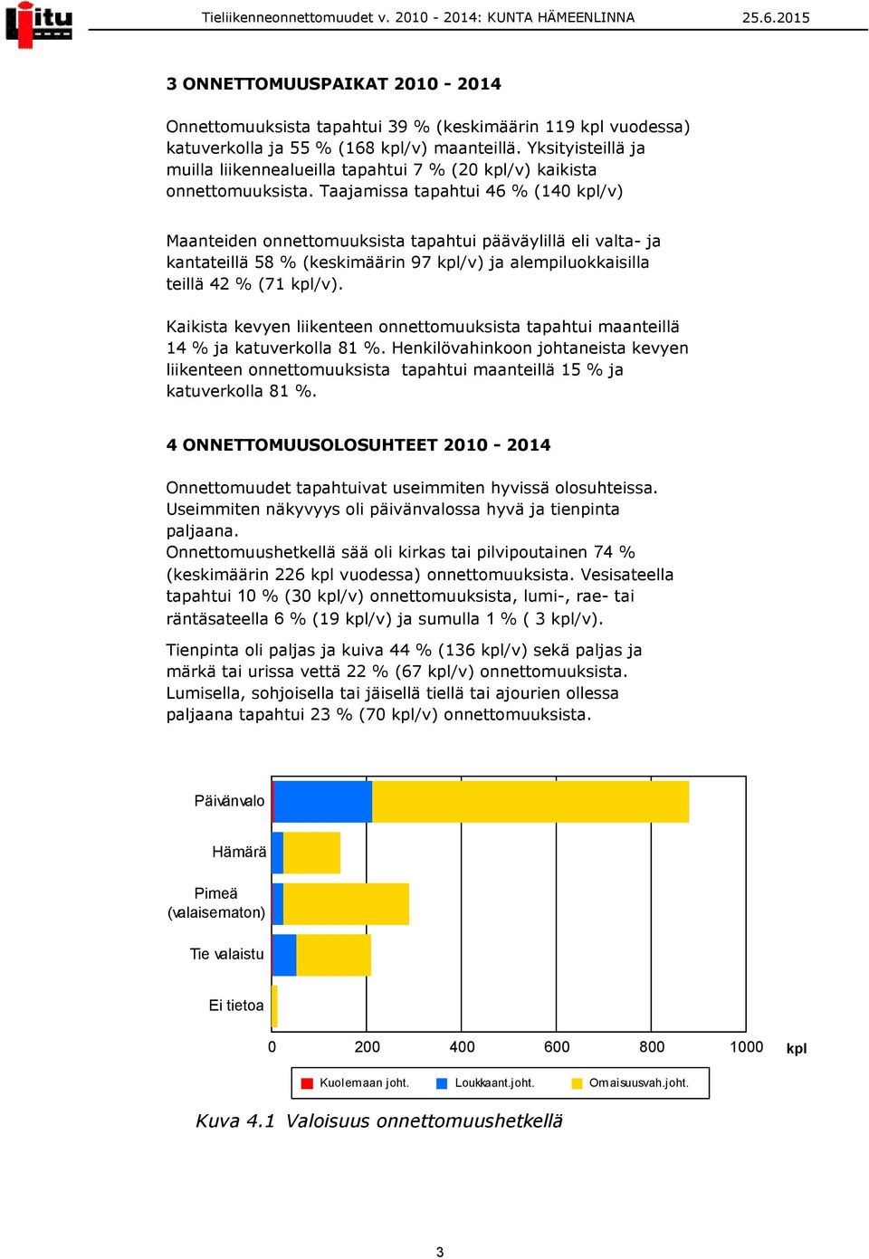 Taajamissa tapahtui 46 % (140 /v) Maanteiden onnettomuuksista tapahtui pääväylillä eli valta- ja kantateillä 58 % (keskimäärin 97 /v) ja alempiluokkaisilla teillä 42 % (71 /v).