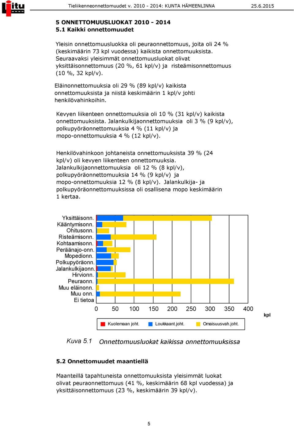 Eläinonnettomuuksia oli 29 % (89 /v) kaikista onnettomuuksista ja niistä keskimäärin 1 /v johti henkilövahinkoihin. Kevyen liikenteen onnettomuuksia oli 10 % (31 /v) kaikista onnettomuuksista.