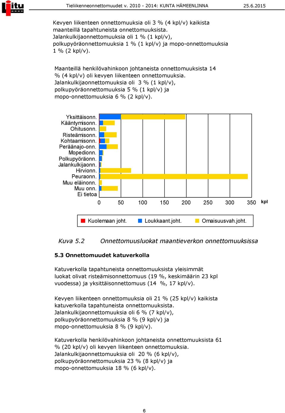 Maanteillä henkilövahinkoon johtaneista onnettomuuksista 14 % (4 /v) oli kevyen liikenteen onnettomuuksia.