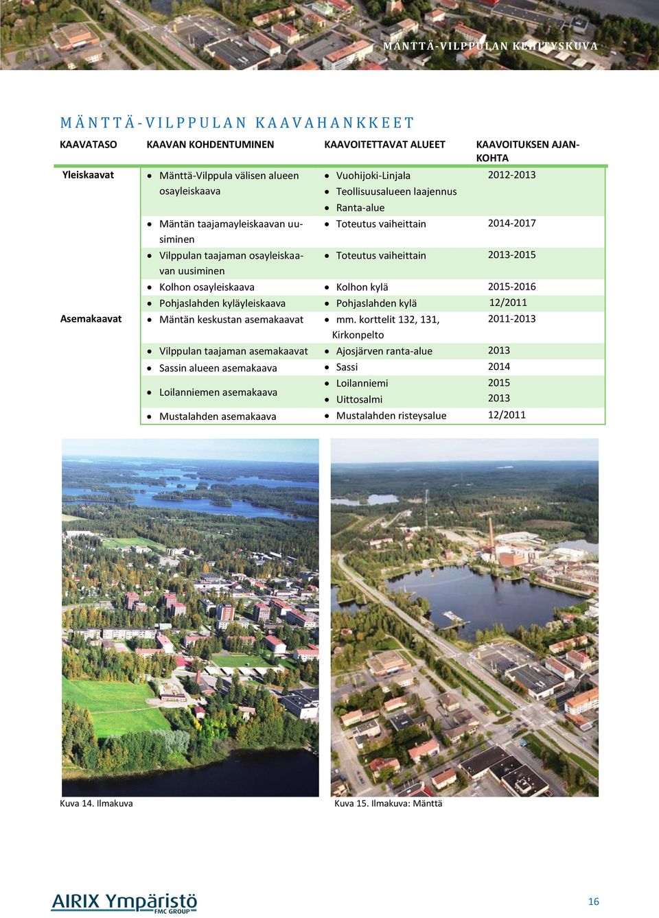 uusiminen Kolhon osayleiskaava Kolhon kylä 2015-2016 Pohjaslahden kyläyleiskaava Pohjaslahden kylä 12/2011 Asemakaavat Mäntän keskustan asemakaavat mm.
