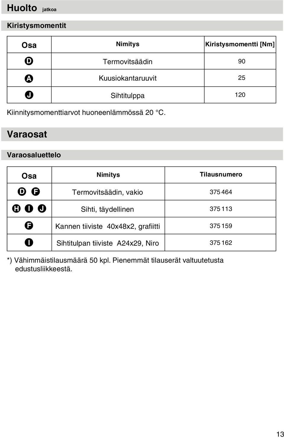 Varaosat Varaosaluettelo Osa Nimitys Tilausnumero D F Termovitsäädin, vakio 375 464 H I J Sihti, täydellinen 375 113