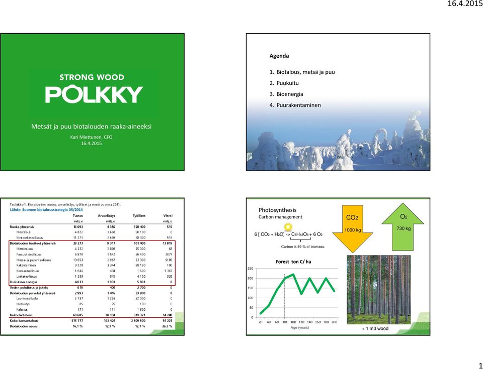 2015 Lähde: Suomen biotalousstrategia 05/2014 Photosynthesis Carbon management CO2 O2 6 [ CO2 + H2O]