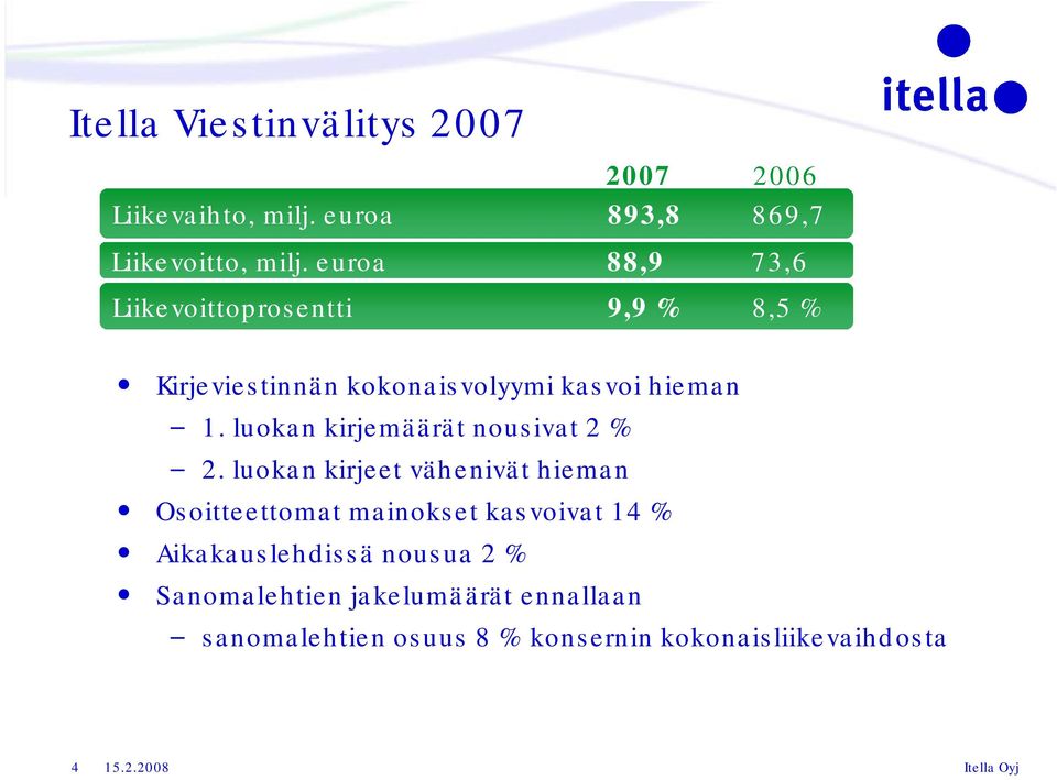 luokan kirjemäärät nousivat 2 % 2.