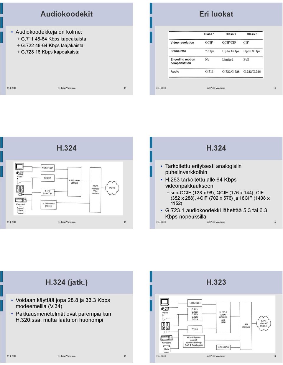 263 tarkoitettu alle 64 Kbps videonpakkaukseen + sub-qcif (128 x 96), QCIF (176 x 144), CIF (352 x 288), 4CIF (702 x 576) ja 16CIF (1408 x 1152)