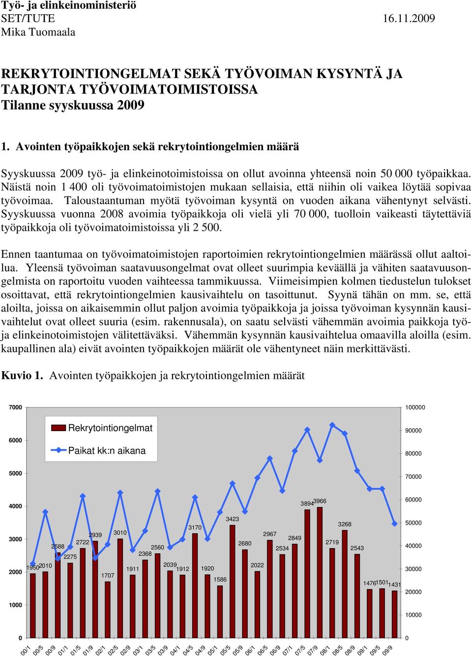 Näistä noin 1 400 oli työvoimatoimistojen mukaan sellaisia, että niihin oli vaikea löytää sopivaa työvoimaa. Taloustaantuman myötä työvoiman kysyntä on vuoden aikana vähentynyt selvästi.