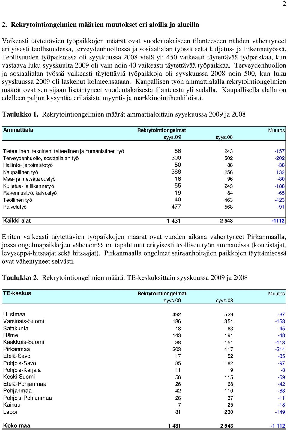 Teollisuuden työpaikoissa oli syyskuussa 2008 vielä yli 450 vaikeasti täytettävää työpaikkaa, kun vastaava luku syyskuulta 2009 oli vain noin 40 vaikeasti täytettävää työpaikkaa.