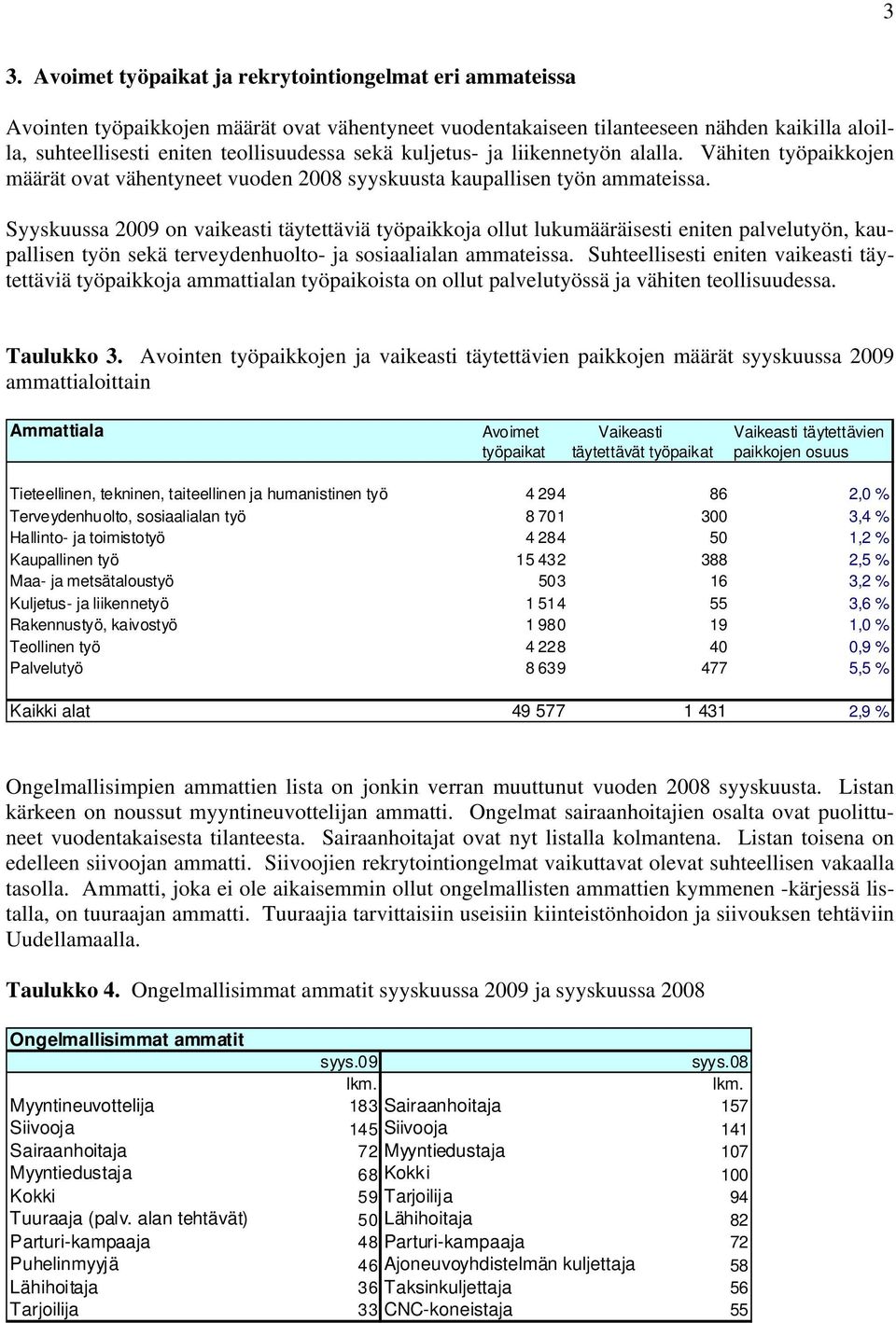 Syyskuussa 2009 on vaikeasti täytettäviä työpaikkoja ollut lukumääräisesti eniten palvelutyön, kaupallisen työn sekä terveydenhuolto- ja sosiaalialan ammateissa.