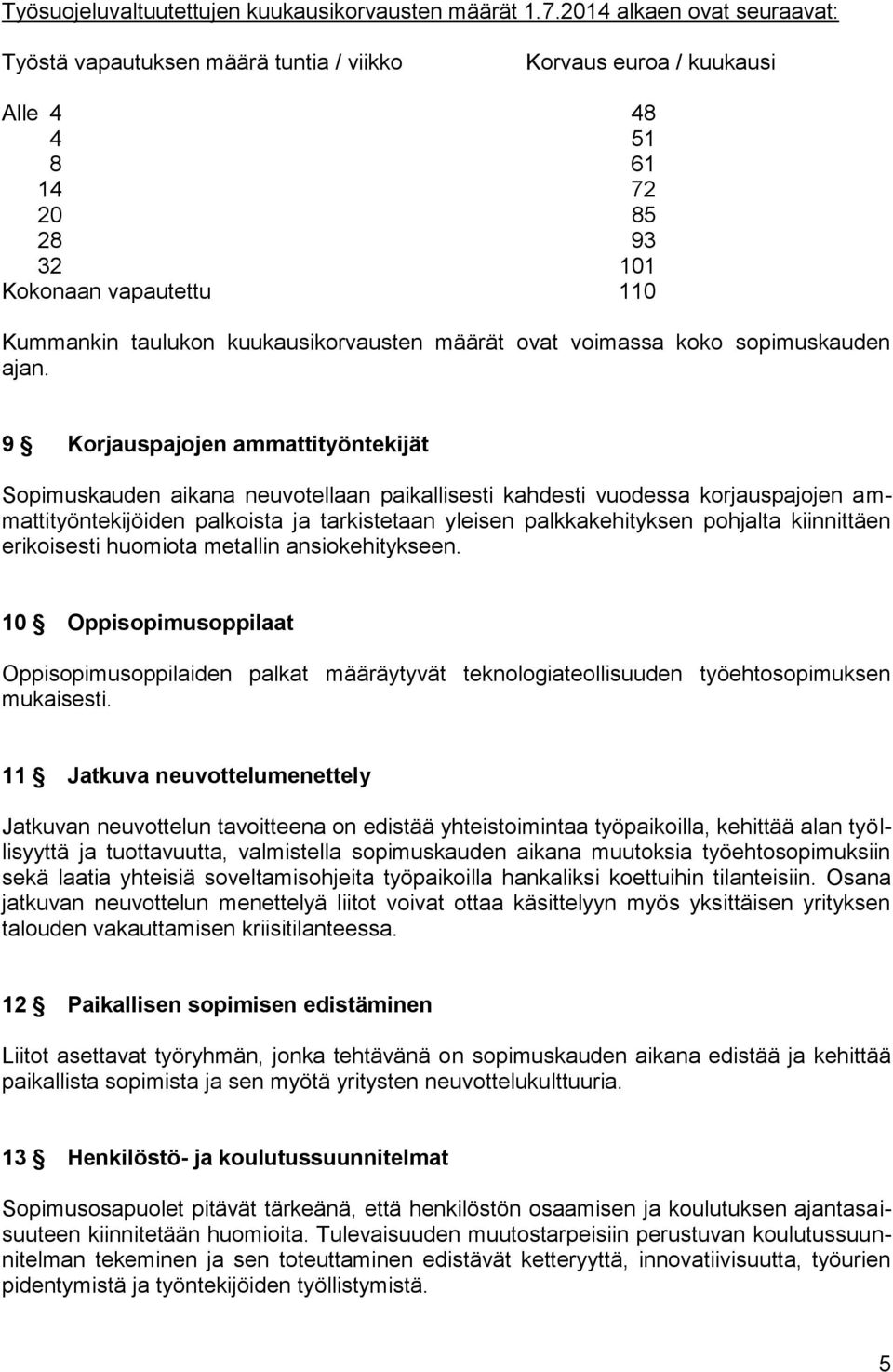 kuukausikorvausten määrät ovat voimassa koko sopimuskauden ajan.