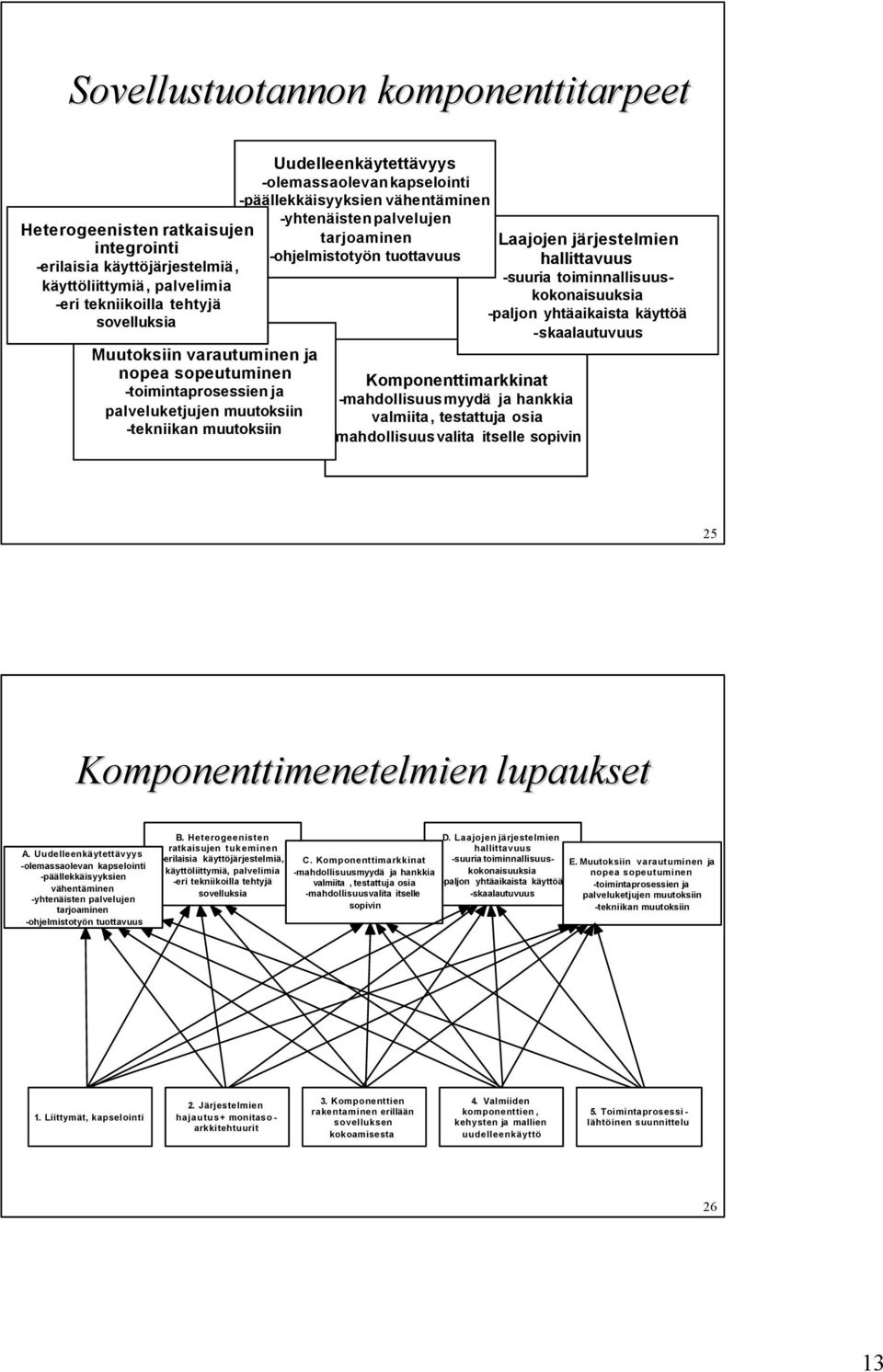 tarjoaminen -ohjelmistotyön tuottavuus Komponenttimarkkinat -mahdollisuusmyydä ja hankkia valmiita, testattuja osia -mahdollisuusvalita itselle sopivin Laajojen järjestelmien hallittavuus -suuria