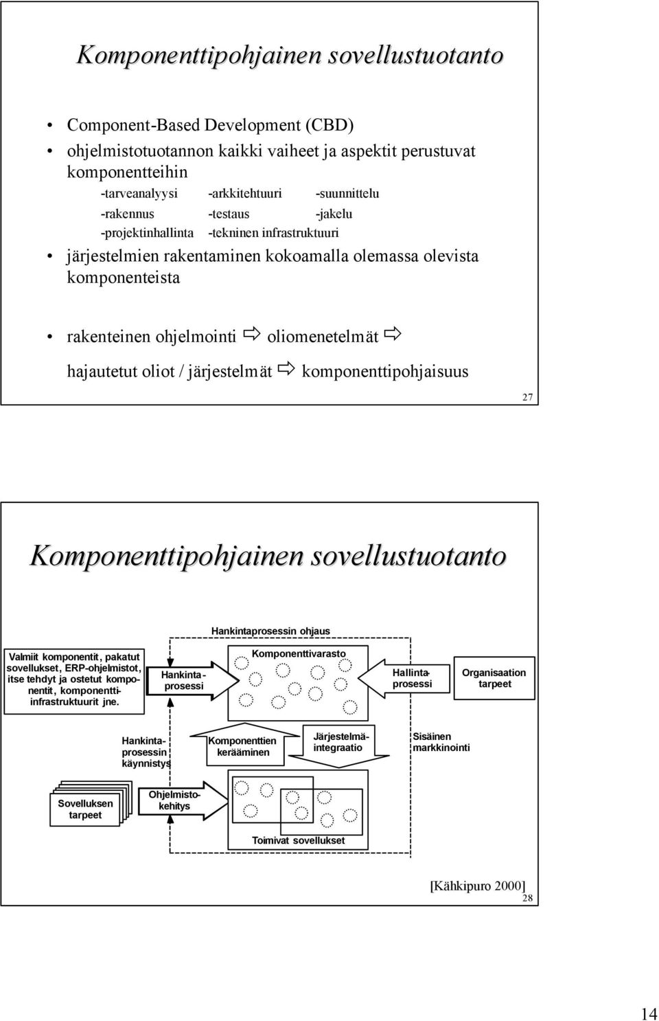 järjestelmät komponenttipohjaisuus 27 Komponenttipohjainen sovellustuotanto Hankintaprosessin ohjaus Valmiit komponentit, pakatut sovellukset, ERP-ohjelmistot, itse tehdyt ja ostetut komponentit,