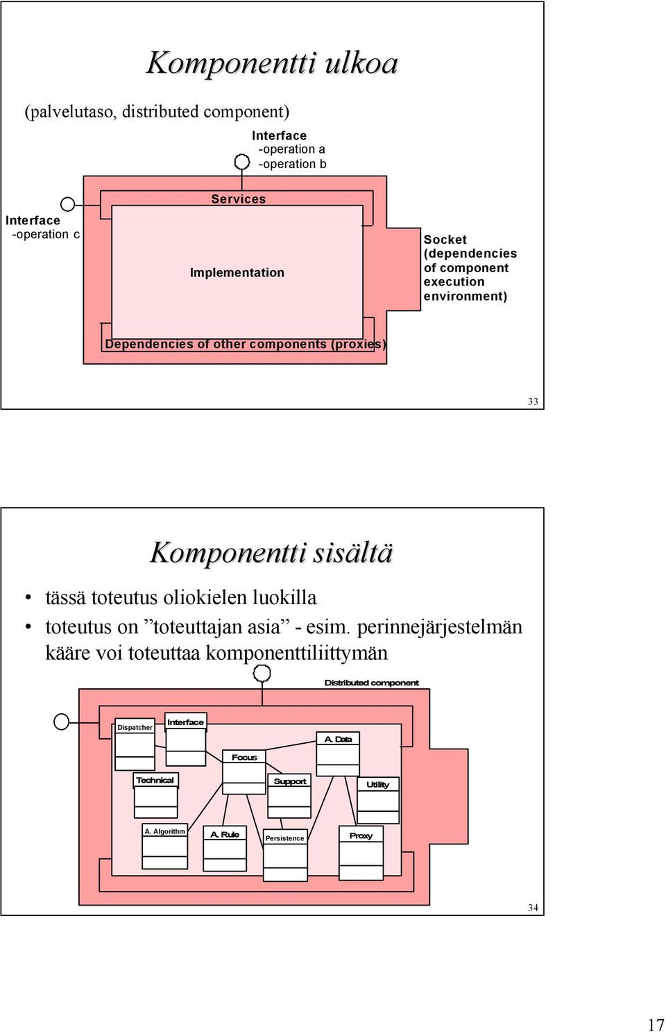 sisältä tässä toteutus oliokielen luokilla toteutus on toteuttajan asia - esim.