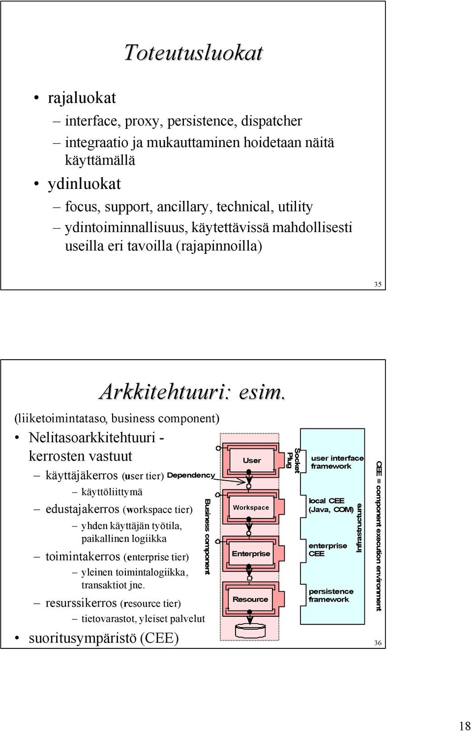 (liiketoimintataso, business component) Nelitasoarkkitehtuuri - kerrosten vastuut käyttäjäkerros (user tier) käyttöliittymä edustajakerros (workspace tier) yhden käyttäjän työtila, paikallinen