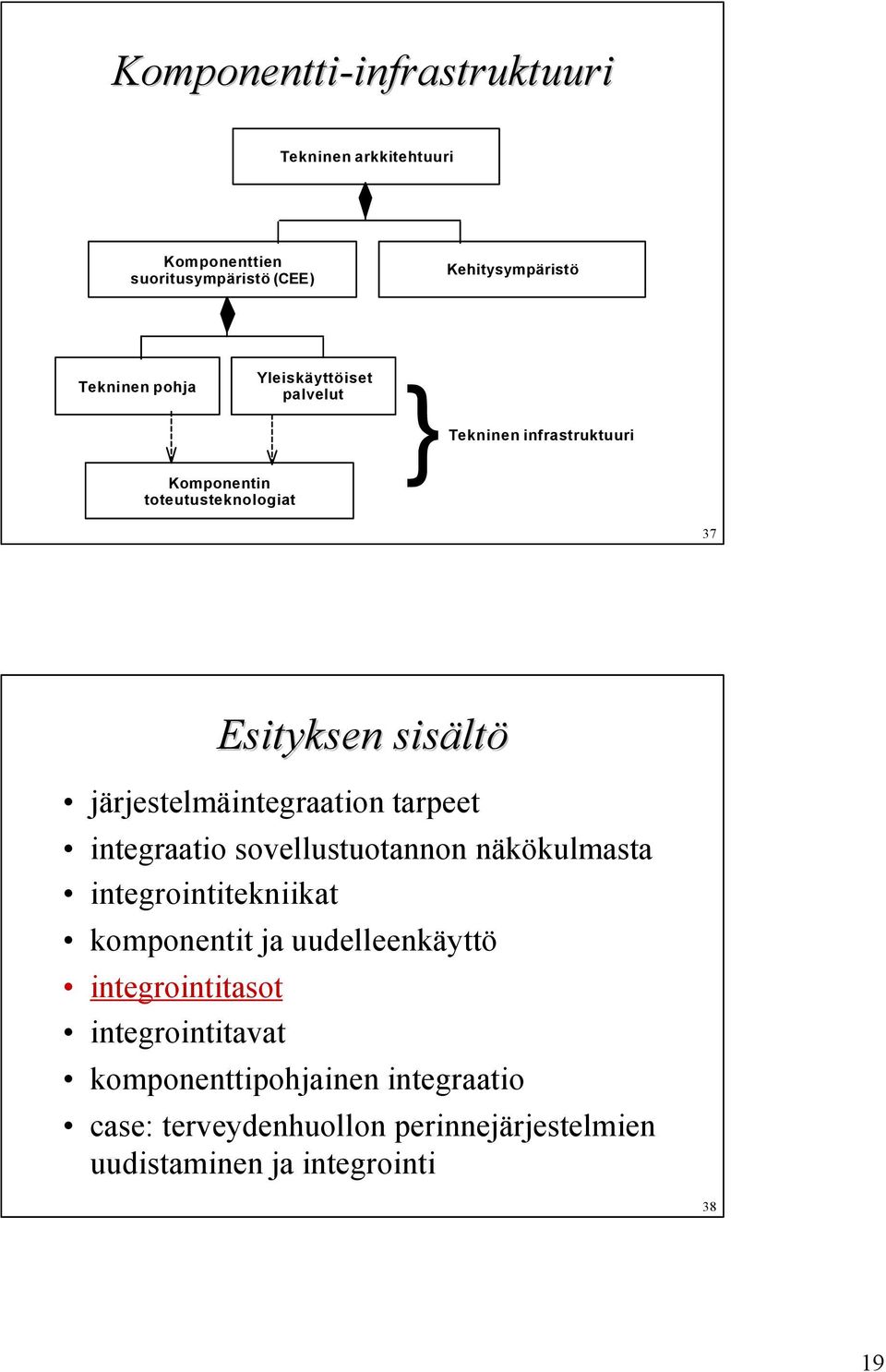järjestelmäintegraation tarpeet integraatio sovellustuotannon näkökulmasta integrointitekniikat komponentit ja