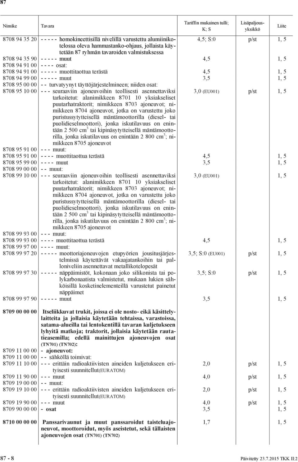 niiden osat: 8708 95 10 00 - - - seuraaviin ajoneuvoihin teollisesti asennettaviksi tarkoitetut: alanimikkeen 8701 10 yksiakseliset puutarhatraktorit; nimikkeen 8703 ajoneuvot; nimikkeen 8704