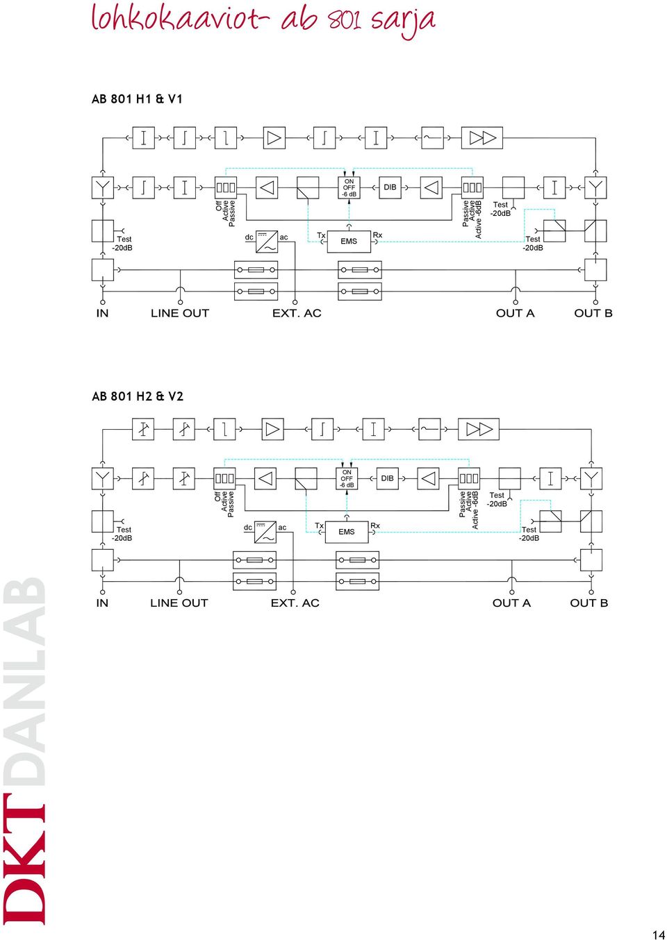 Passive Active -6dB AB 801 H2 & V2 Off Active  Passive