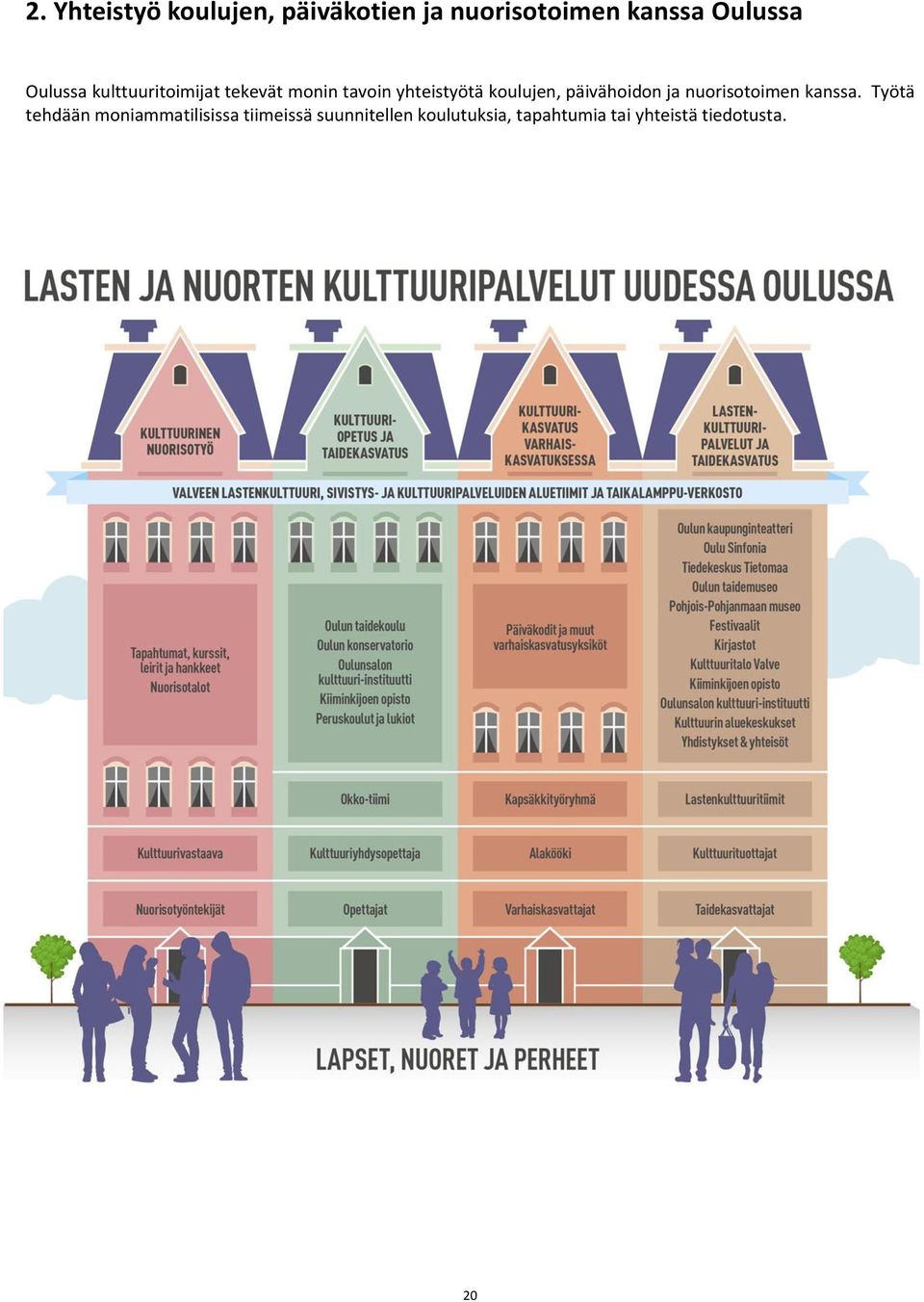 päivähoidon ja nuorisotoimen kanssa.