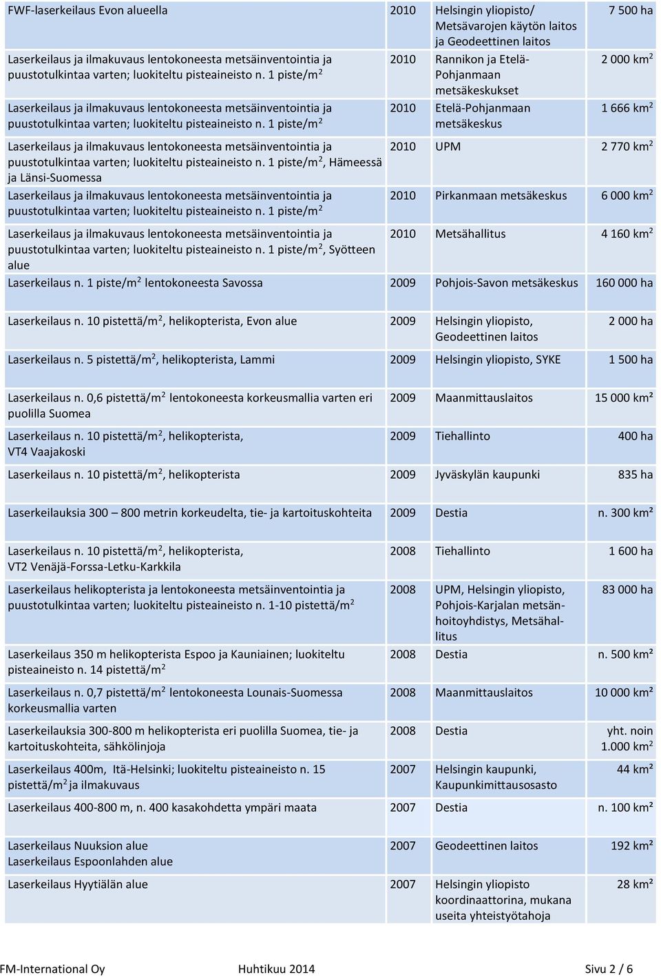 1 piste/m 2 metsäkeskus 7 500 ha 2 000 km 2 1 666 km 2 2010 UPM 2 770 km 2 puustotulkintaa varten; luokiteltu pisteaineisto n.