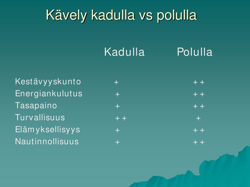 Energiankulutus + ++ Tasapaino + ++