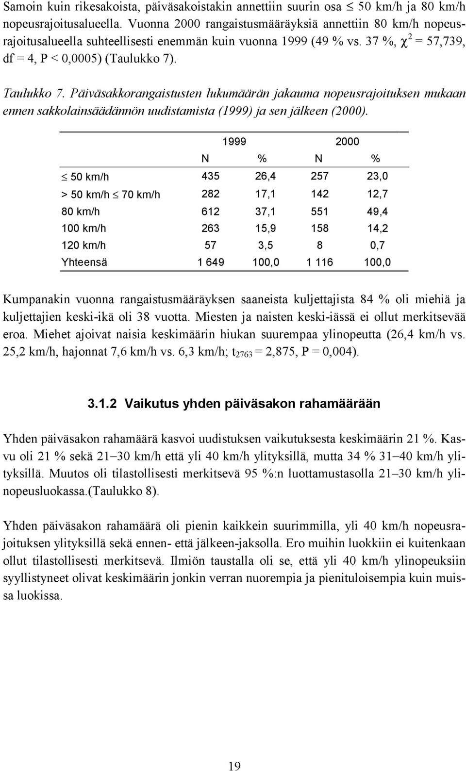 Päiväsakkorangaistusten lukumäärän jakauma nopeusrajoituksen mukaan ennen sakkolainsäädännön uudistamista (1999) ja sen jälkeen (2000).