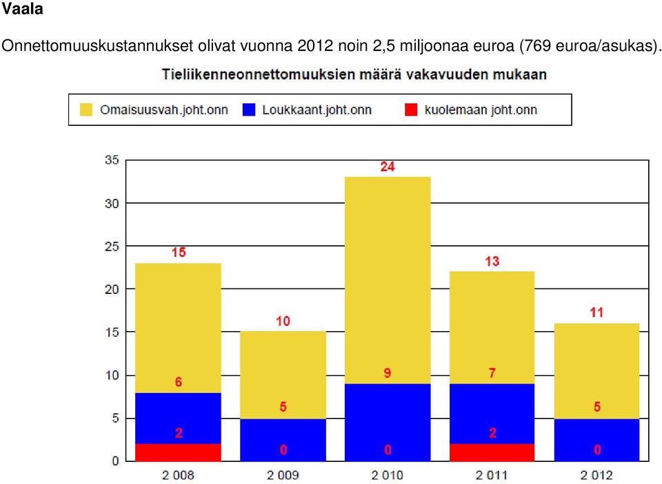 olivat vuonna 2012 noin