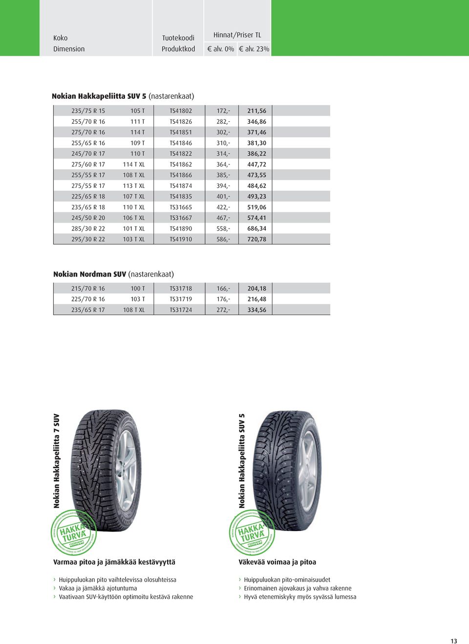 493,23 235/65 R 18 110 T XL TS31665 422,- 519,06 245/50 R 20 106 T XL TS31667 467,- 574,41 285/30 R 22 101 T XL TS41890 558,- 686,34 295/30 R 22 103 T XL TS41910 586,- 720,78 Nokian Nordman SUV