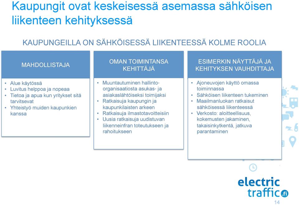 ja kaupunkilaisten arkeen Ratkaisuja ilmastotavoitteisiin Uusia ratkaisuja uudistuvan liikenneinfran toteutukseen ja rahoitukseen ESIMERKIN NÄYTTÄJÄ JA KEHITYKSEN VAUHDITTAJA Ajoneuvojen