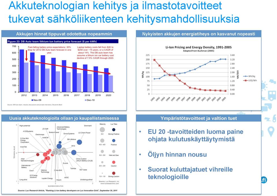 akkuteknologioita ollaan jo kaupallistamisessa Ympäristötavoitteet ja valtion tuet EU 20